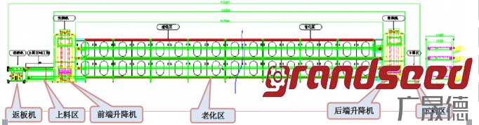 球泡灯多层老化线