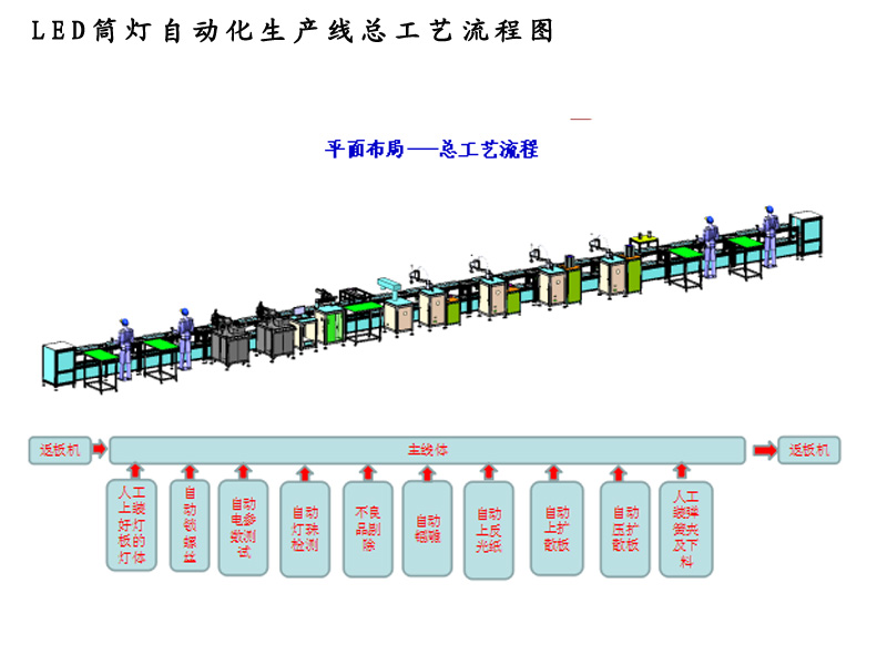 LED筒灯91香蕉APP成人污在线工艺流程.jpg
